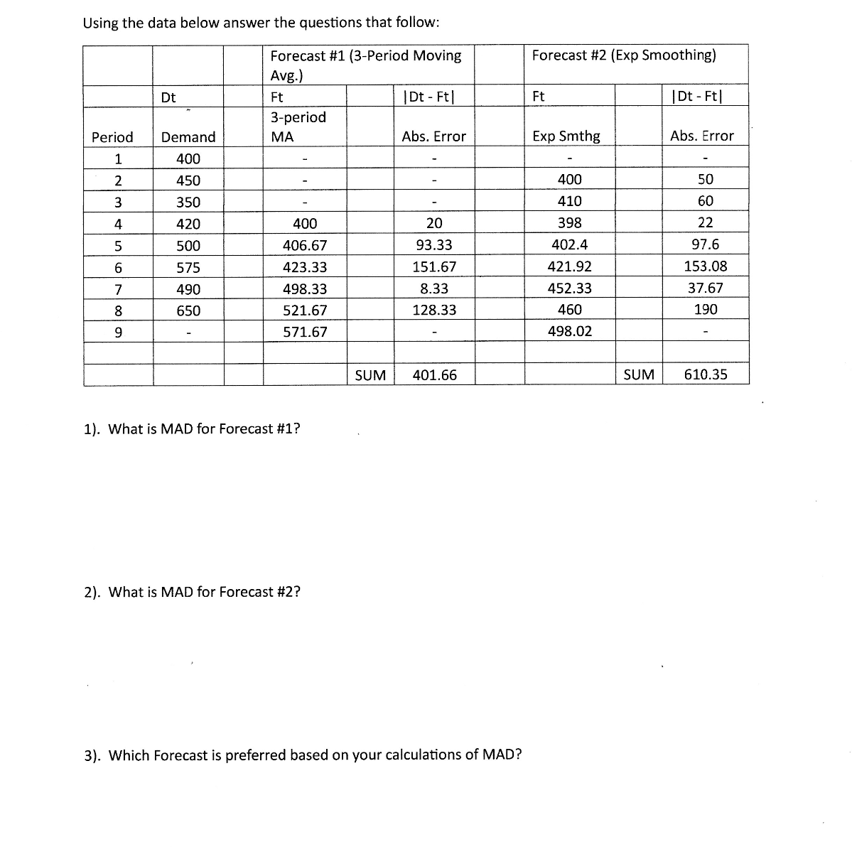  Using the data below answer the questions that follow: 1). What