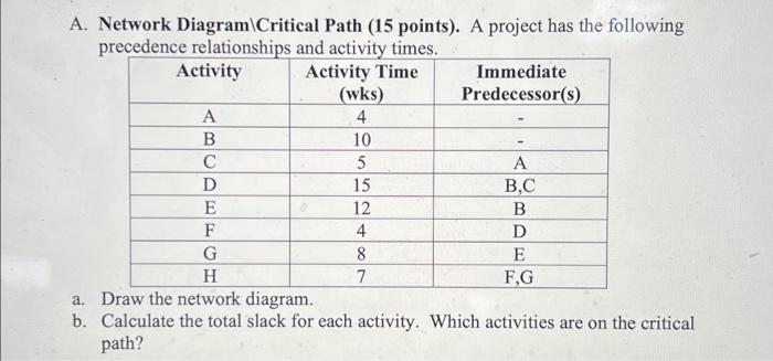  A. Network Diagram \ Critical Path (15 points). A project has