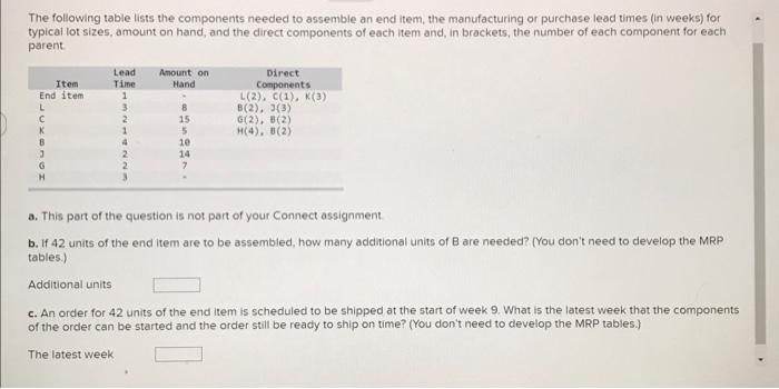  The following table lists the components needed to assemble an end