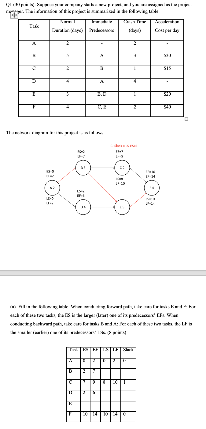B. Which tasks are critical? (4 points) C. List all paths in