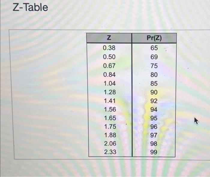 that have variable lead times because of the difficulty in importing the