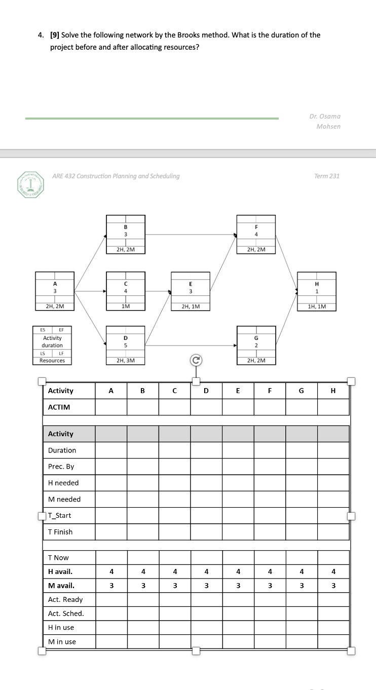  [9] Solve the following network by the Brooks method. What is