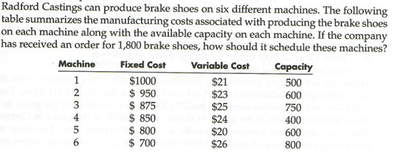 Please solve this using please Excel Solver feature and explain your work