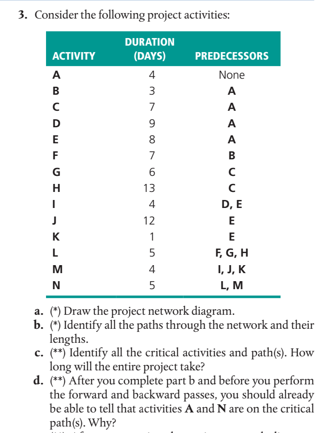  please help and explain! thanks 3. Consider the following project activities: