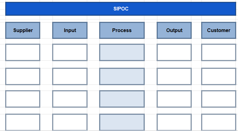 I have a project going and need help doing a fishbone Brief