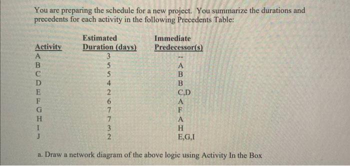  You are preparing the schedule for a new project. You summarize