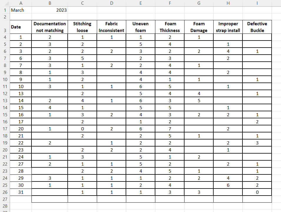  Assignment #2 OPM400 Due Nov. 26,202311:59pm ABC Interiors, Toronto, ON ABC