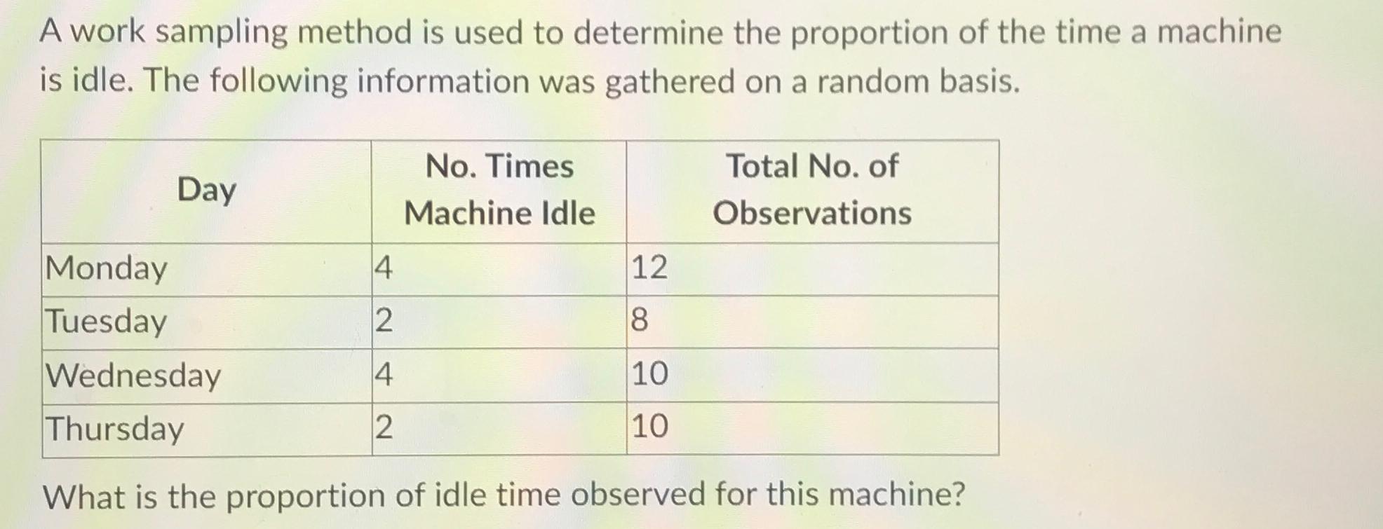  A work sampling method is used to determine the proportion of