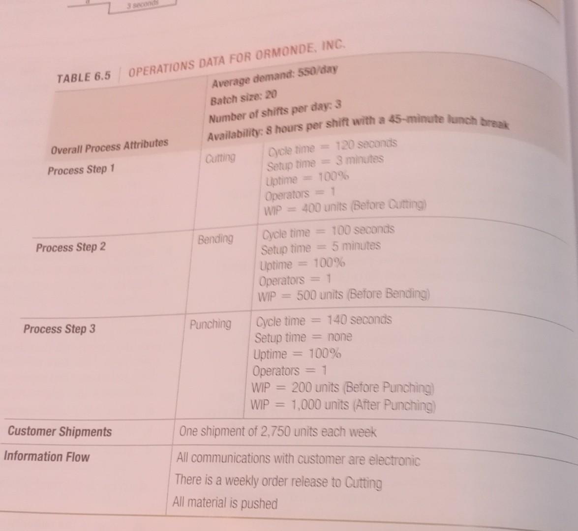 washing machines. This data are shown in Table 6.5. Using this data,