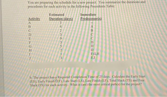  You are preparing the schedule for a new project. You summarize