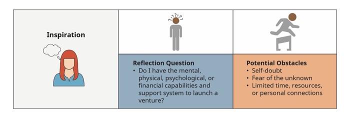  Within Chapter 2 there are 7 steps for the entrepreneurial journey