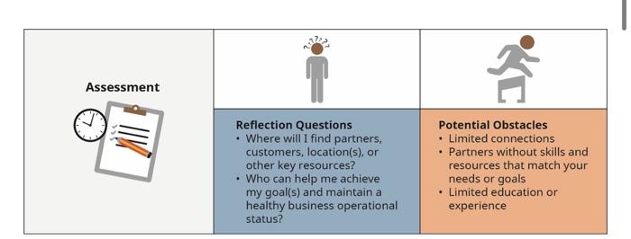 (for each step) has a list of potential obstacles. Summarize in a