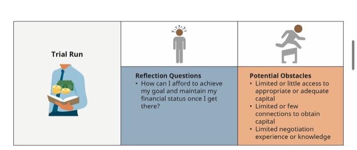 paragraph for each of the 7 steps in the chapter what you