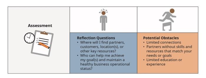 below is just the first list of obstacles from the first step