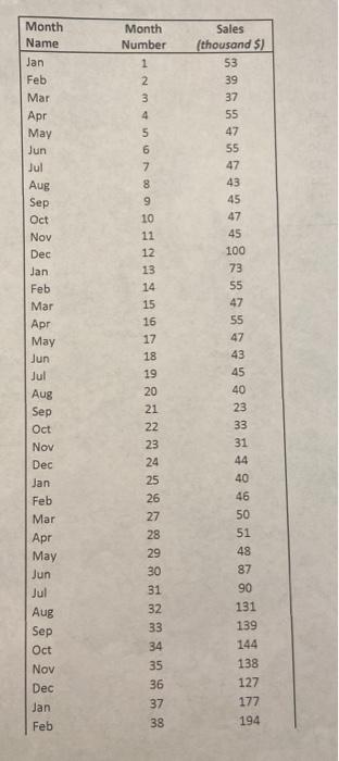 please answer the following question and it's corresponding parts using the information
