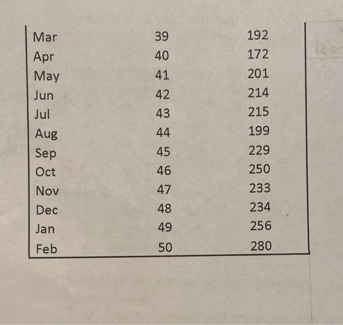 below in the table. thank you! \begin{tabular}{|lll|} Mar & 39 & 192