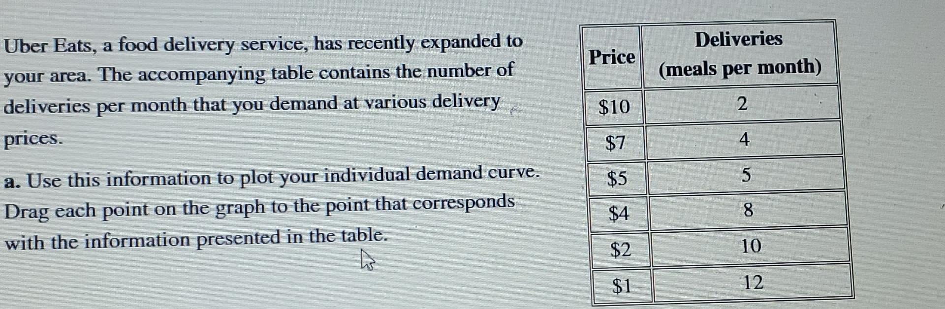  Uber Eats, a food delivery service, has recently expanded to your