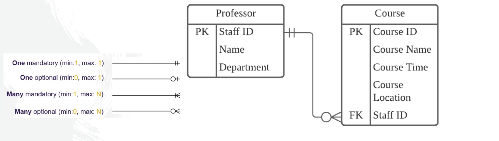 Powerpoint to draw the diagram. Paste your ER diagram in this worksheet.