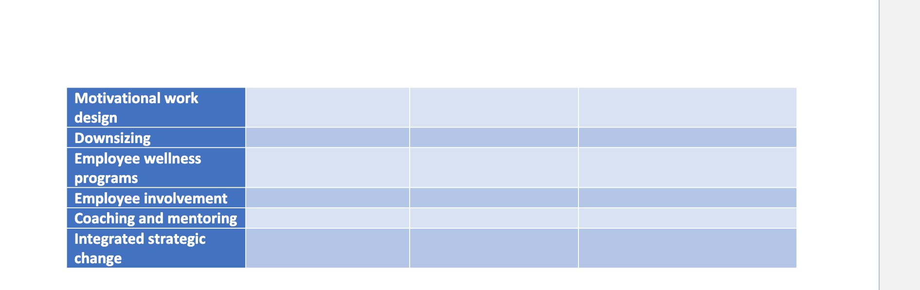 1. As a change agent, differentiate between organizational effectiveness and efficiency and