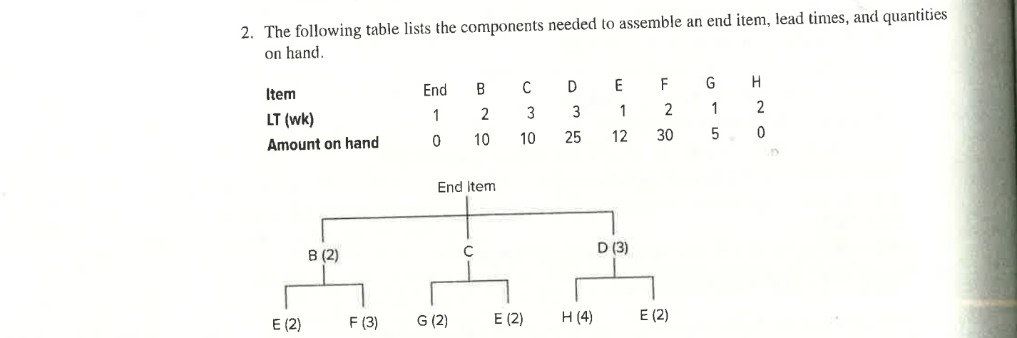  2. The following table lists the components needed to assemble an