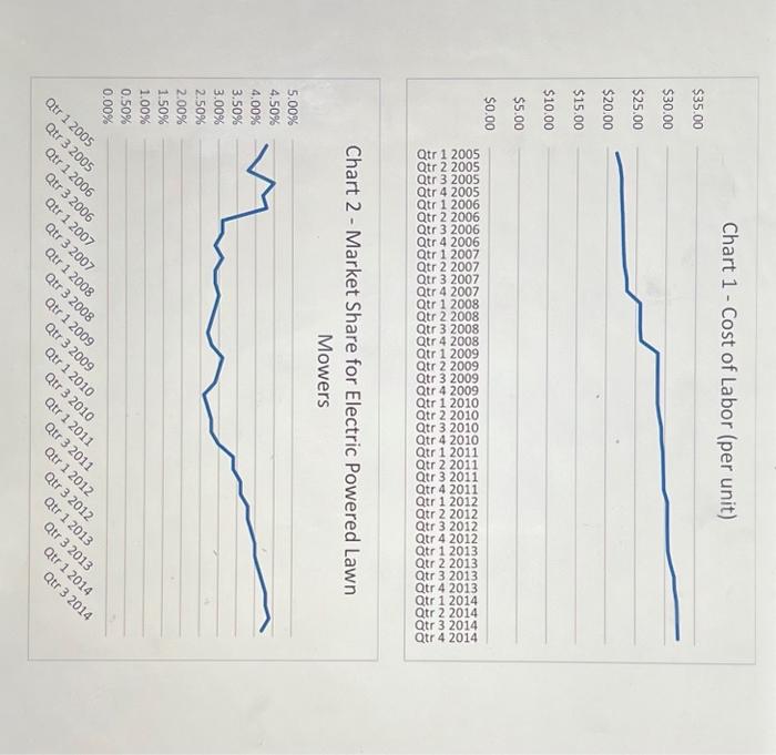 each significant issue you identified in 1; Question 3: About the issues