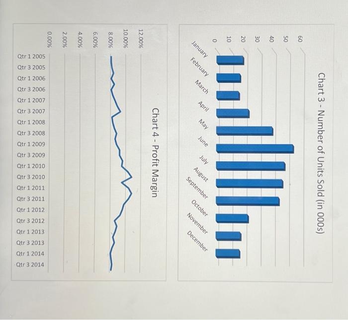 identified in Item 1, please describe thoroughly the consequences that Green Cuts