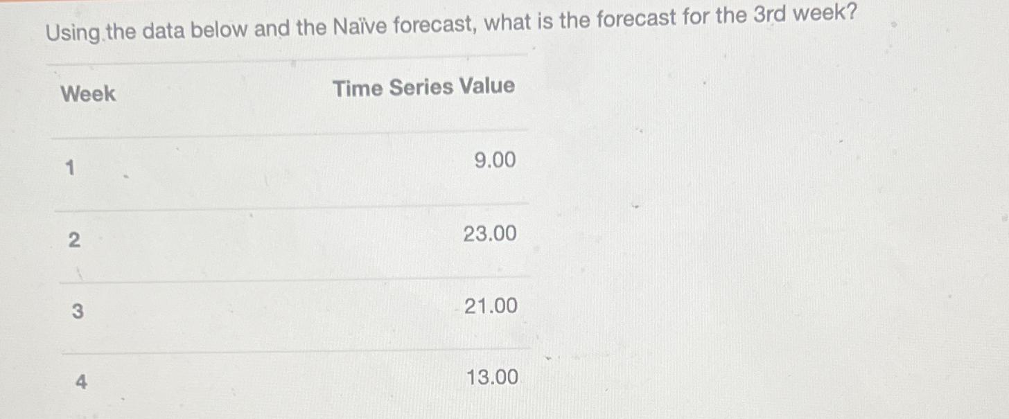  Using the data below and the Nailve forecast, what is the