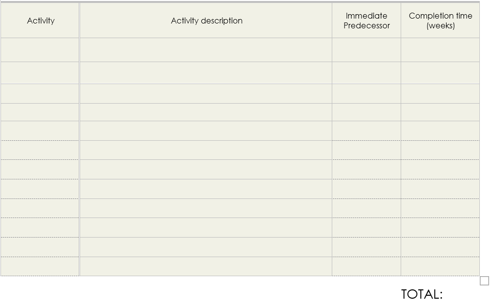 I need to write a PROJEC WBS for Developing an application for