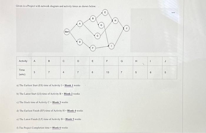  Given is a Project with network diagram and activity times as