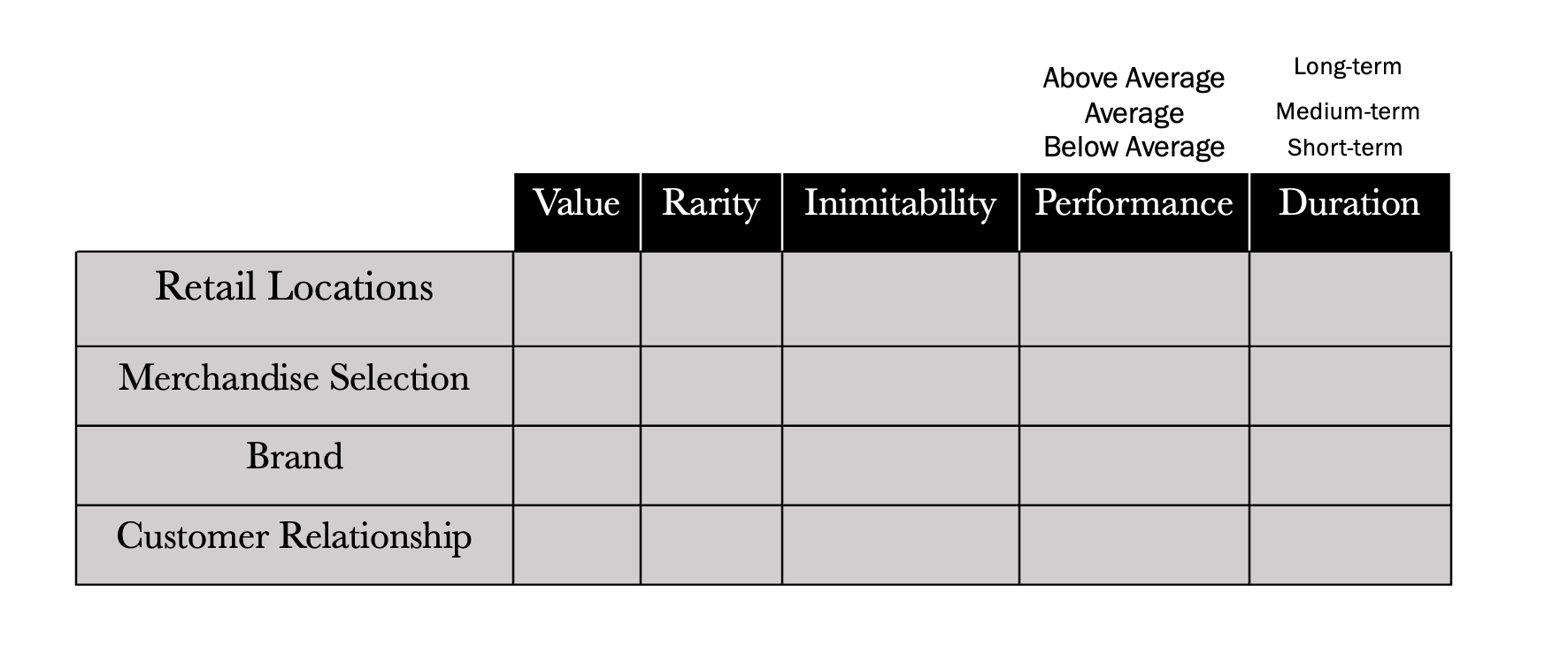 Value, Rarity, & Inimitability Analysis This week we will be doing a