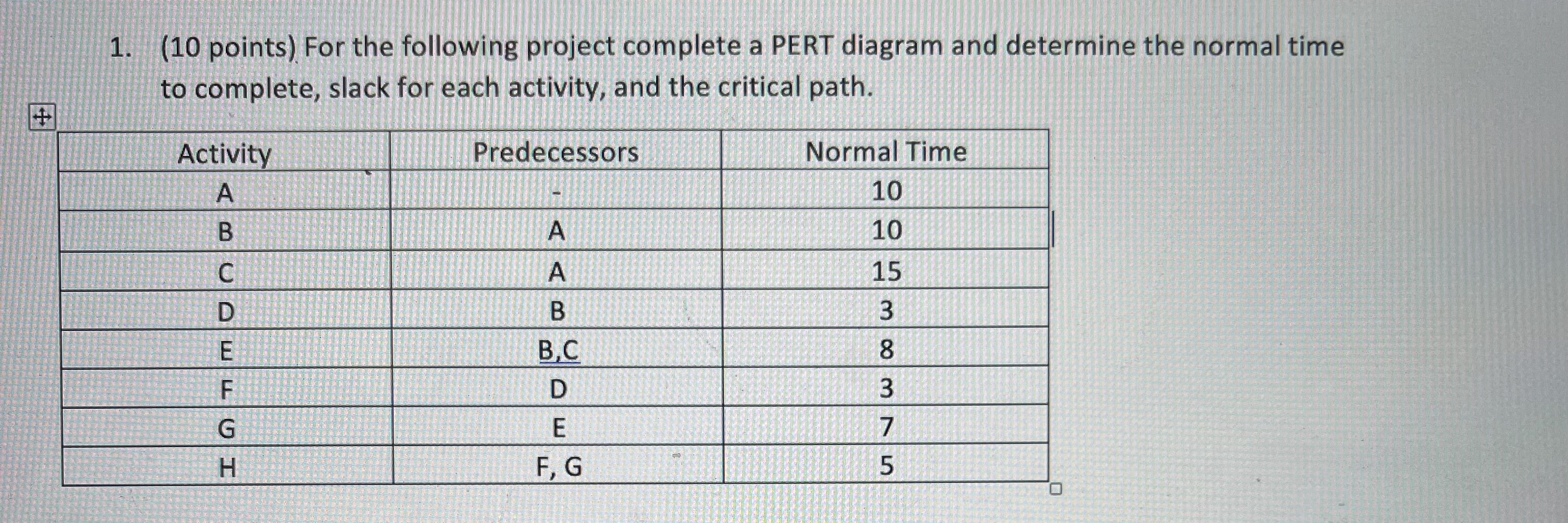  1. (10 points) For the following project complete a PERT diagram
