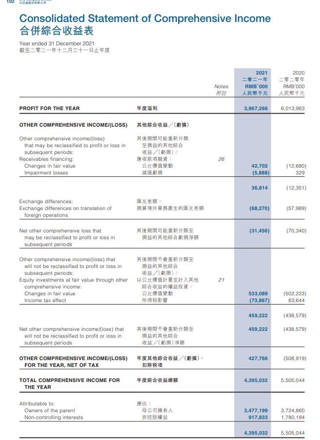 Help me Analyze, compare and explain this 2 years statement, please. After