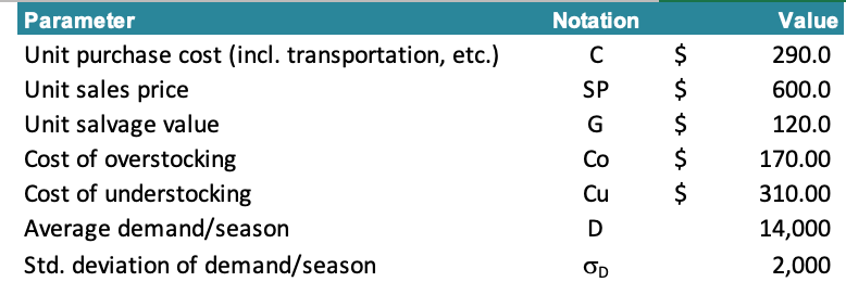 For this data, please implement This data pertains to a particular netbook