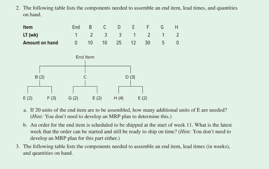 2. The following table lists the components needed to assemble an