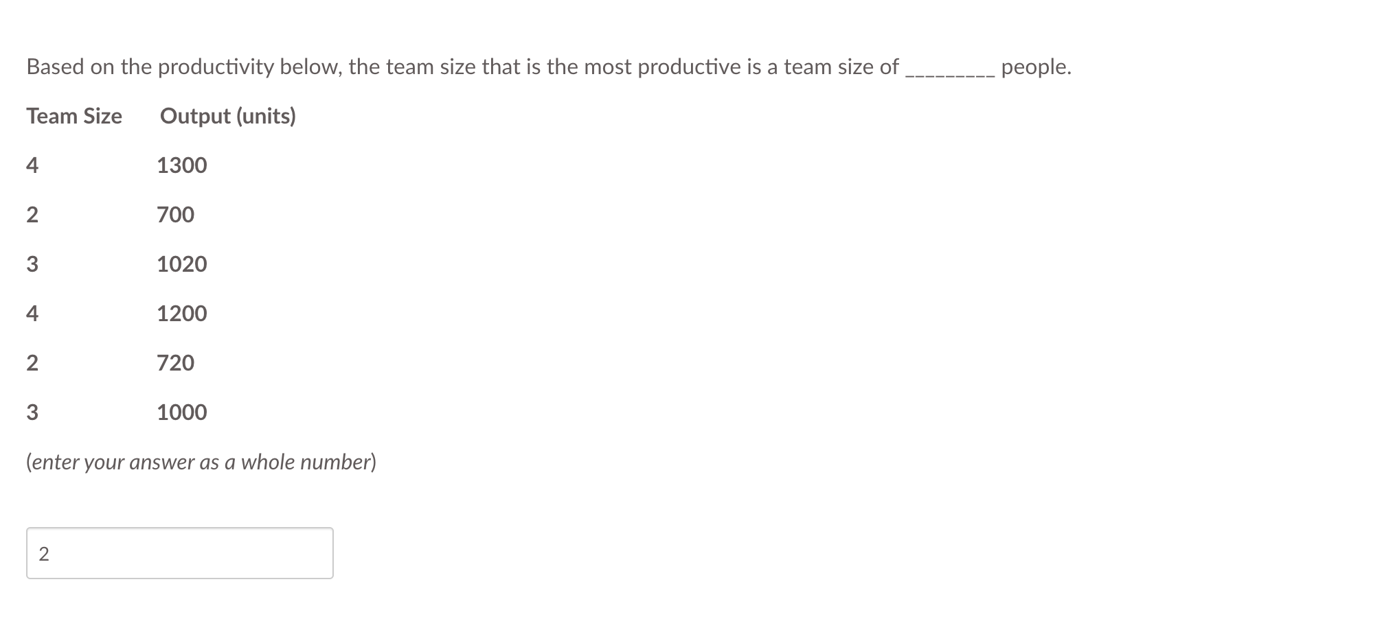 Based on the productivity below, the team size that is the