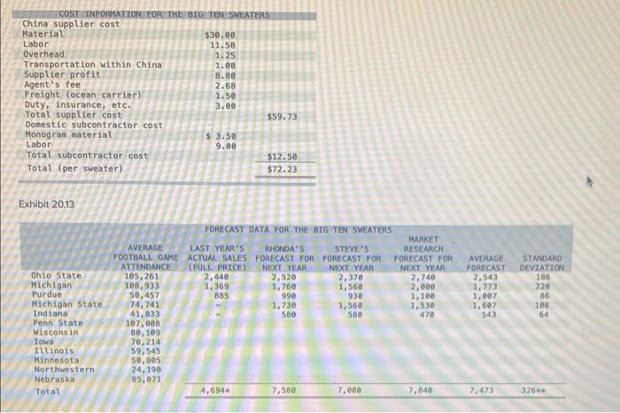 premium logo sweaters for Big Ten colleges with one major, unique feature.