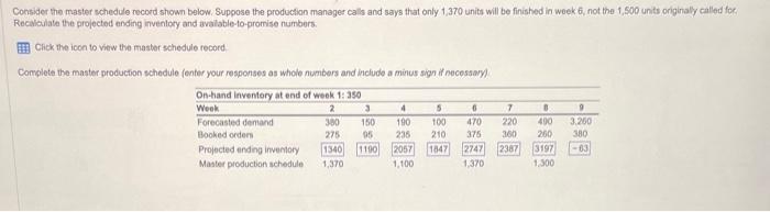  Consider the master schedule record shown below. Suppose the production manager