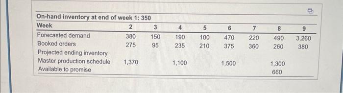 calls and says that only 1,370 units will be finished in week