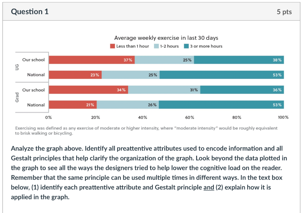 Average weekly exercise in last 30 days Less than 1 hour