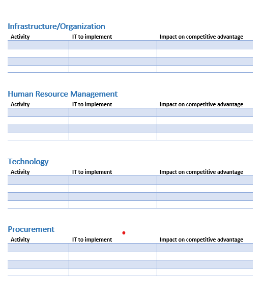 (Seventh) Pearlson, K., Saunders, C. S., & Galletta, PROVIDE TWO EXAMPLE OF