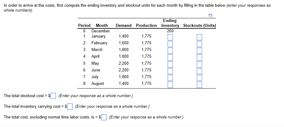 a new plan, which begins in January with 200 units of inventory