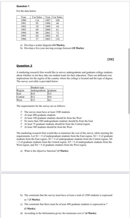  For the data below: a) Develop a scatter diagram (14 Marks).