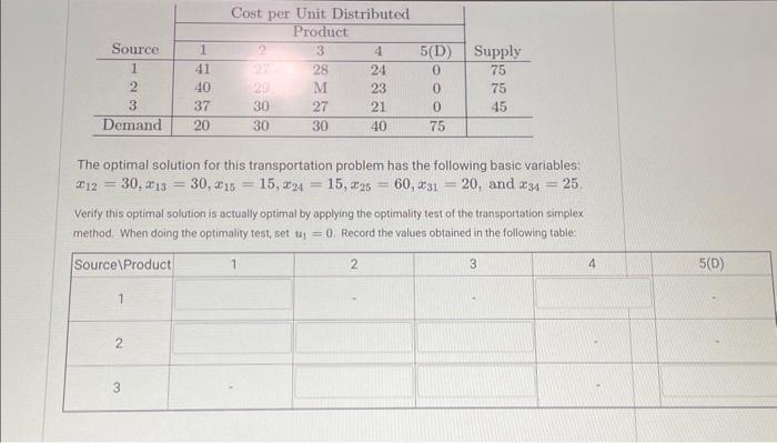  The optimal solution for this transportation problem has the following basic