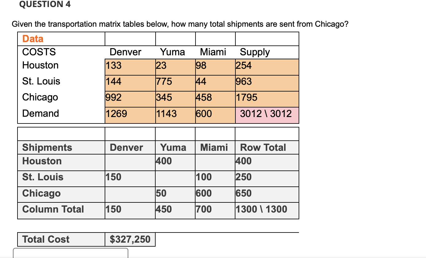  QUESTION 4 Given the transportation matrix tables below, how many total