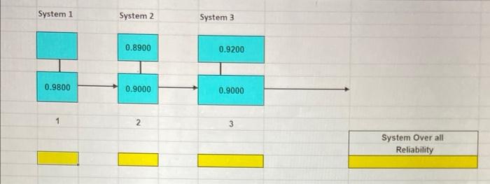 find the overall system reliability System 1 System 2 System 3