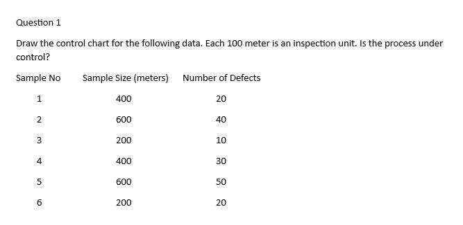 Draw the control chart for the following data. Each 100 meter