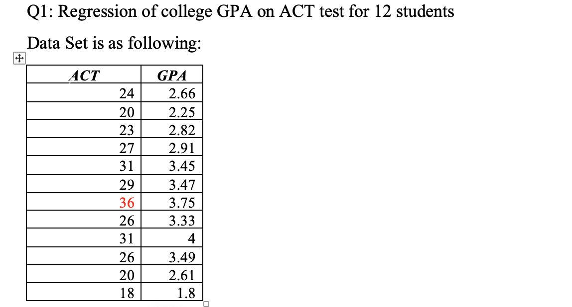 Please us MS excel for the following How to use ACT test