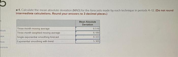 manager is trying to determine what forecasting method to use, Based upon