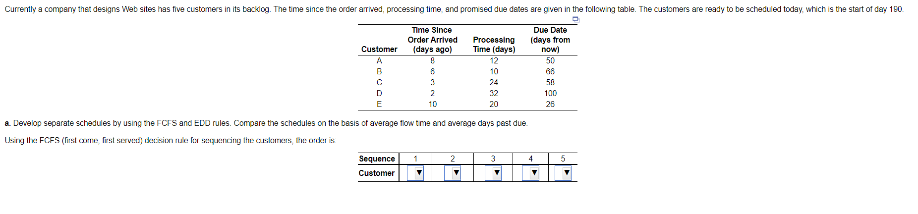  a. Develop separate schedules by using the FCFS and EDD rules.