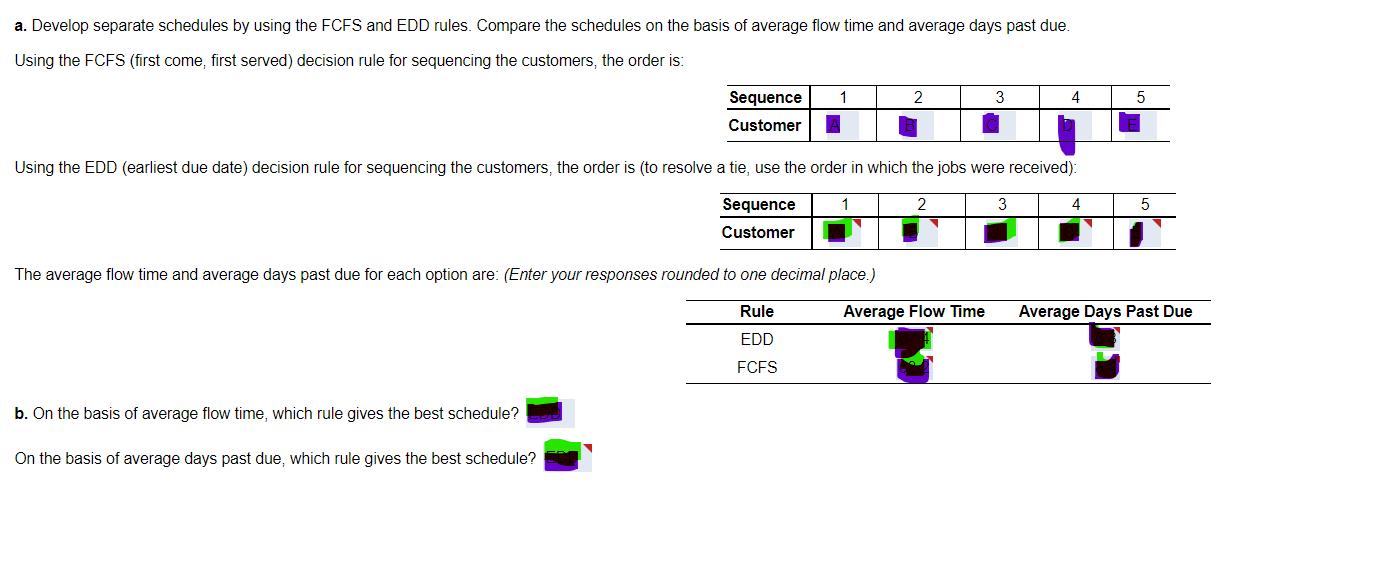 Compare the schedules on the basis of average flow time and average